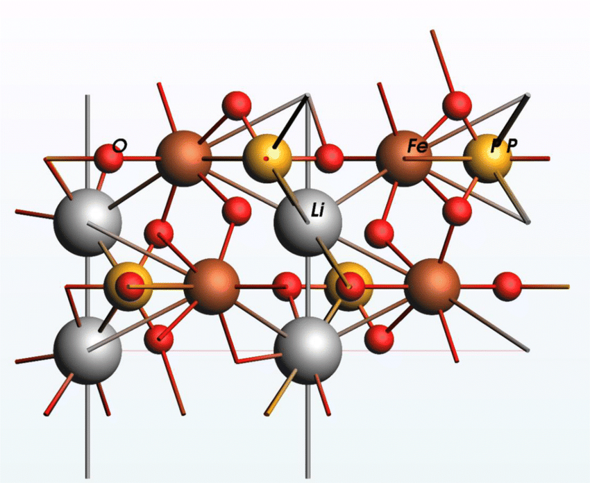 The Science Behind LiFePO₄: How Its Unique Olivine Crystal Structure Dictates Battery Performance