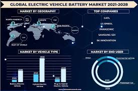 The Surging Demand for Lithium Iron Phosphate (LFP) Batteries in the Global Electric Vehicle Market