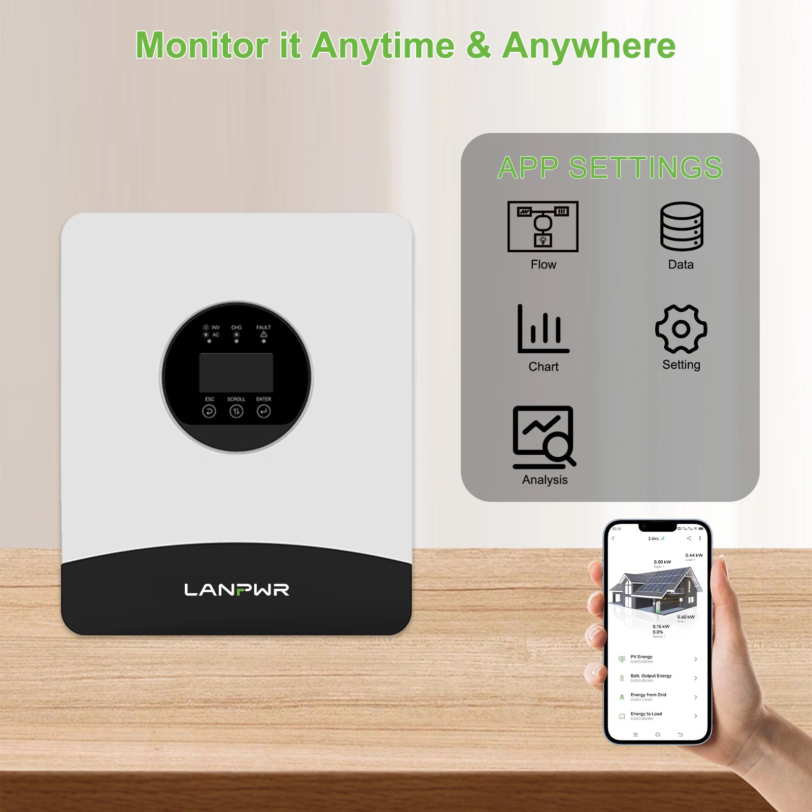 LANPWR 3000W 7680Wh Complete MPPT Off Grid Solar Kit 12V 300Ah LiFePO4 Battery