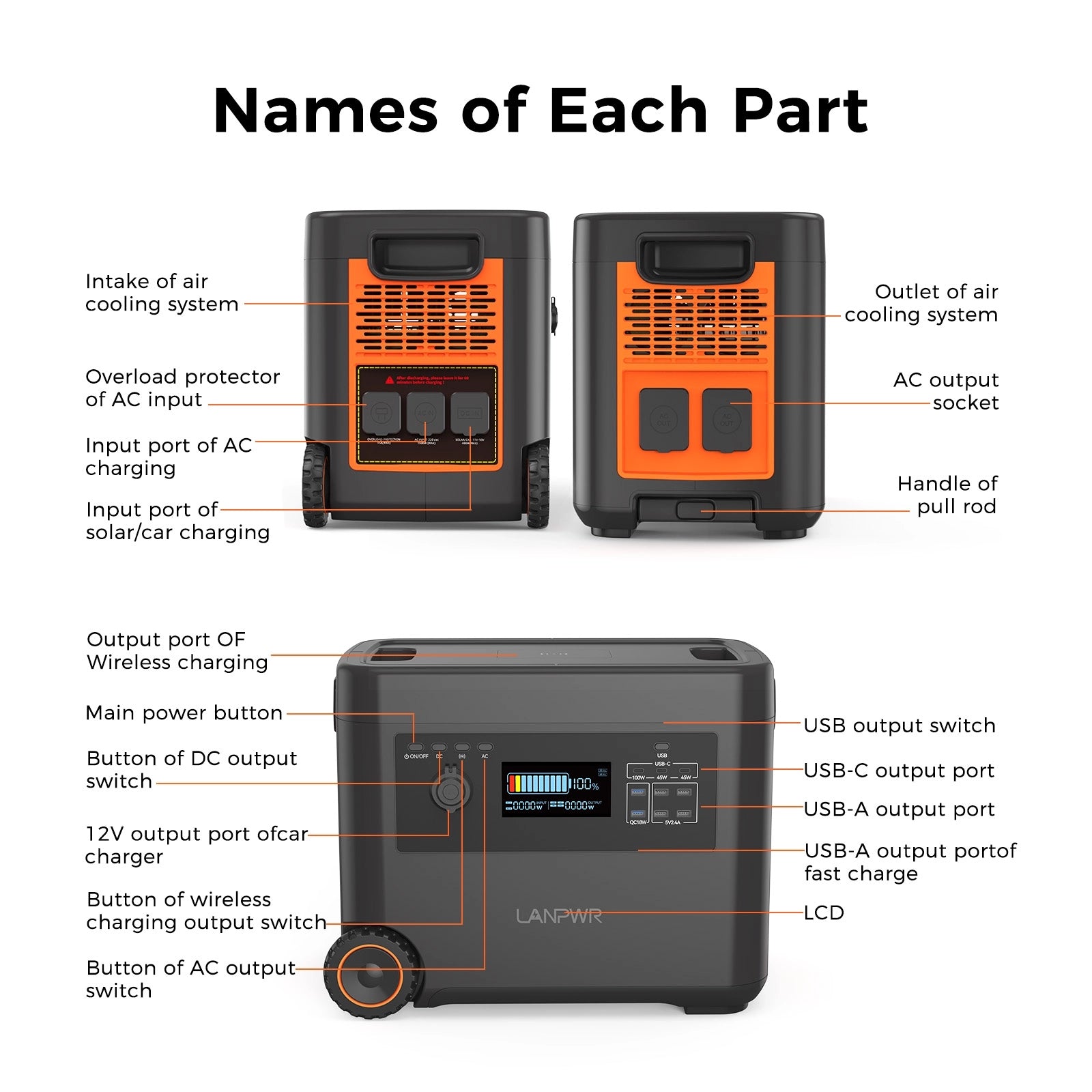 LANPWR D5-2500 Portable Power Station Solar Generator 2160Wh 2500W Perfect for Outdoor camping, RV trip, Outdoor party, Home use