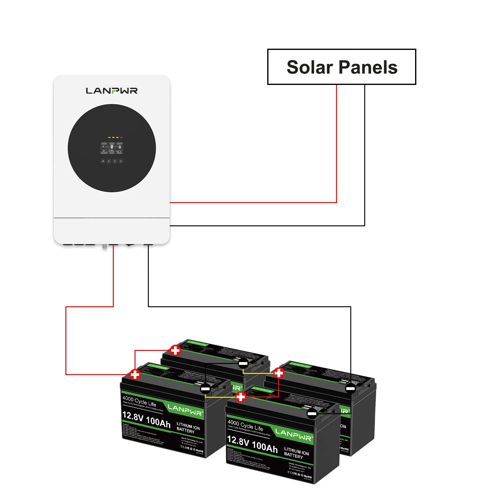 LANPWR 3600W 5120Wh Off‑Grid Solar Kit - 24V 3600W Off-grid Inverter, 4x12V 100Ah Battery LiFePO4 Battery