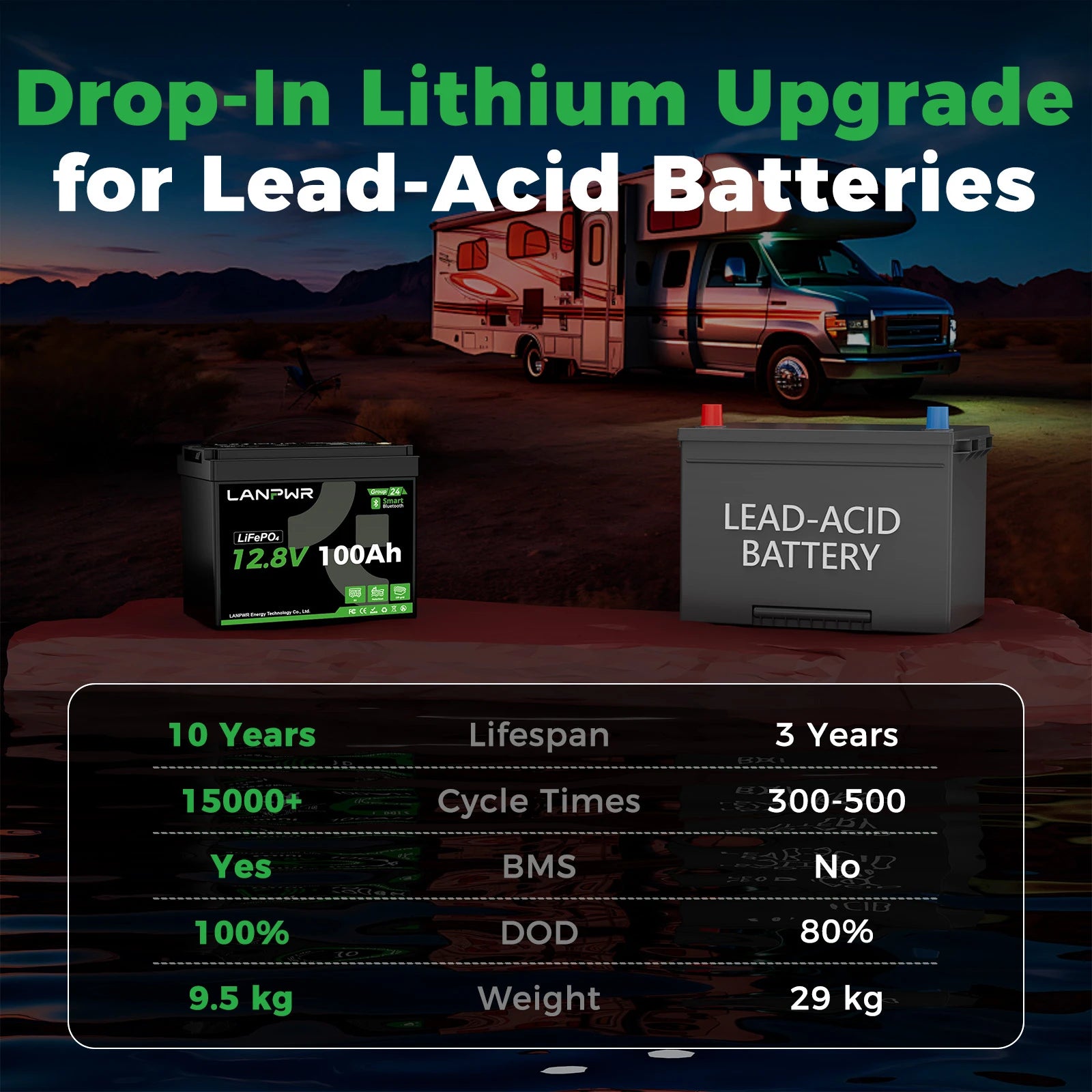 LANPWR 12V 100Ah G24 Mini Smart Deep Cycle LiFePO4 Lithium Battery
