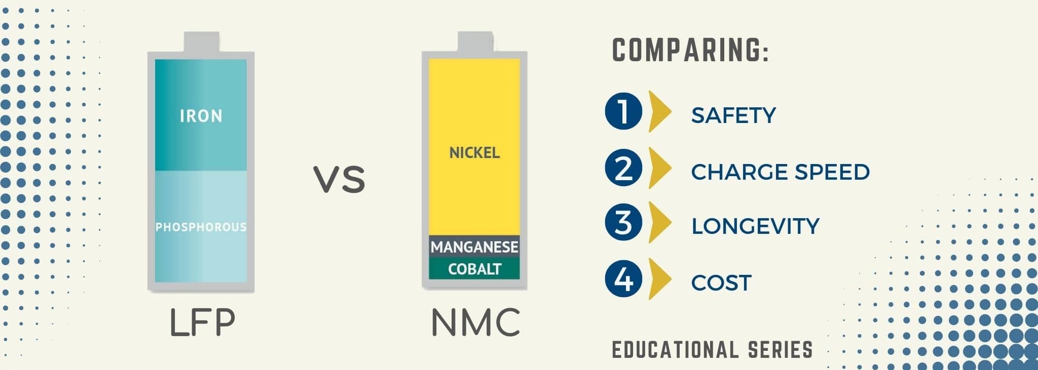 ‌Cobalt vs. Manganese: The Battle of Lithium-Ion Cathode Chemistries‌