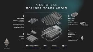 The Evolution of LFP Battery Technology in Europe