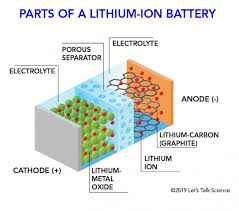 ‌Lithium Manganese Oxide (LMO) Batteries: Powering the Everyday and the Extraordinary‌